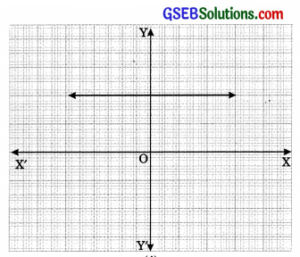 GSEB Solutions Class 10 Maths Chapter 2 Polynomials Ex 2.1 img 1