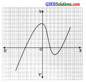 GSEB Solutions Class 10 Maths Chapter 2 Polynomials Ex 2.1 img 3