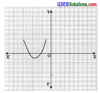 GSEB Solutions Class 10 Maths Chapter 2 Polynomials Ex 2.1 img 4