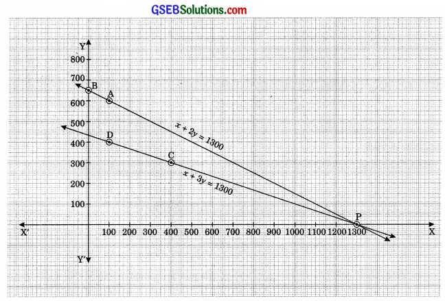 GSEB Solutions Class 10 Maths Chapter 3 Pair of Linear Equations in Two Variables Ex 3.1 img 6