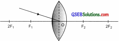 GSEB Solutions Class 10 Science Chapter 10 Light Reflection and Refraction