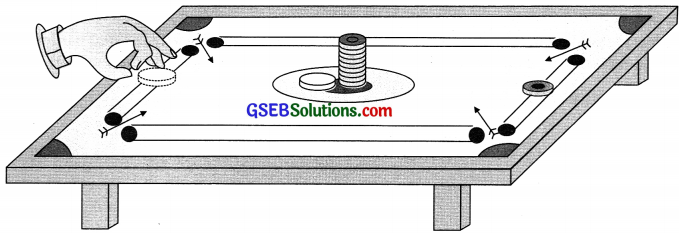 GSEB Solutions Class 10 Science Chapter 9 Force and Laws of Motion 