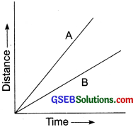 GSEB Solutions Class 7 Science Chapter 13 Motion and Time 