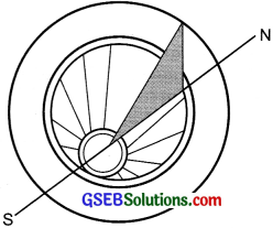GSEB Solutions Class 7 Science Chapter 13 Motion and Time