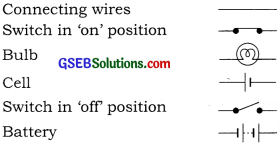 GSEB Solutions Class 7 Science Chapter 14 Electric Current and its Effects 