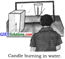 GSEB Solutions Class 7 Science Chapter 15 Light