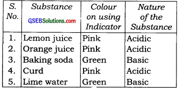 GSEB Solutions Class 7 Science Chapter 5 Acids, Bases and Salts