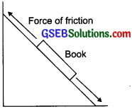 GSEB Solutions Class 8 Science Chapter 12 Friction 