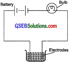 GSEB Solutions Class 8 Science Chapter 14 Chemical Effects of Electric Current 