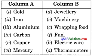 GSEB Solutions Class 8 Science Chapter 4 Materials Metals and Non-Metals