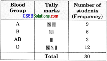 GSEB Solutions Class 9 Maths Chapter 1 Number Systems Ex 1.1