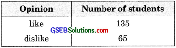 GSEB Solutions Class 9 Maths Chapter 1 Number Systems Ex 1.1 
