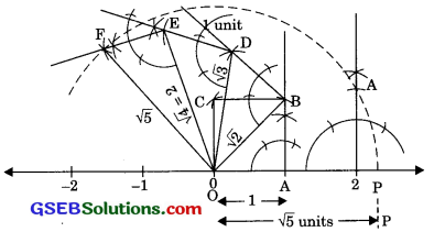 GSEB Solutions Class 9 Maths Chapter 1 Number Systems Ex 1.2