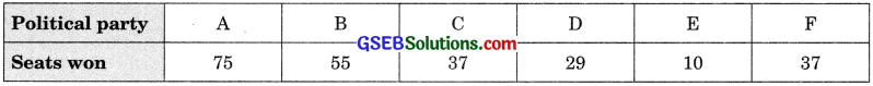 GSEB Solutions Class 9 Maths Chapter 14 Statistics Ex 14.3 