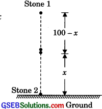 GSEB Solutions Class 9 Science Chapter 10 Gravitation 