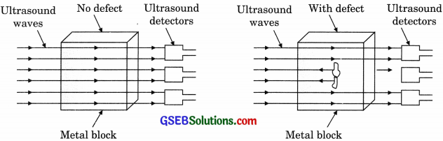 GSEB Solutions Class 9 Science Chapter 12 Sound