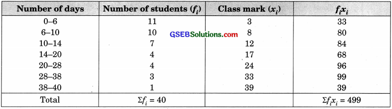GSEB Solutions Class 10 Maths Chapter 14 Statistics Ex 14.1