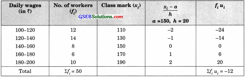 GSEB Solutions Class 10 Maths Chapter 14 Statistics Ex 14.1