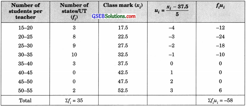 GSEB Solutions Class 10 Maths Chapter 14 Statistics Ex 14.2