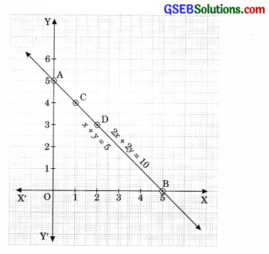 GSEB Solutions Class 10 Maths Chapter 3 Pair of Linear Equations in Two Variables Ex 3.2 15