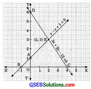 GSEB Solutions Class 10 Maths Chapter 3 Pair of Linear Equations in Two Variables Ex 3.2 24