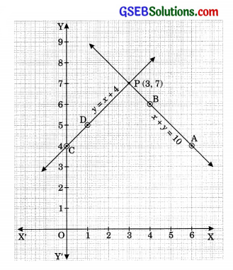 GSEB Solutions Class 10 Maths Chapter 3 Pair of Linear Equations in Two Variables Ex 3.2 3