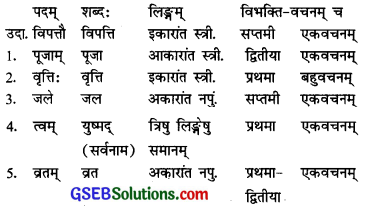 GSEB Solutions Class 10 Sanskrit Chapter 10 त्वमेका भवानि 