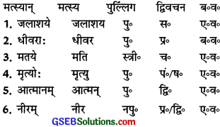 GSEB Solutions Class 10 Sanskrit Chapter 2 यद्भविष्यो विनश्यति