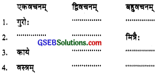 GSEB Solutions Class 10 Sanskrit Chapter 3 स्वस्थवृत्तं समाचर