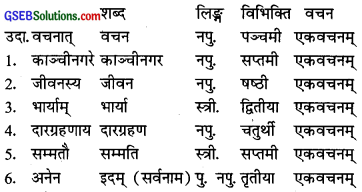 GSEB Solutions Class 10 Sanskrit Chapter 5 गुणवती कन्या 