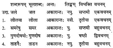 GSEB Solutions Class 10 Sanskrit Chapter 7 सुभाषितकुसुमानि 