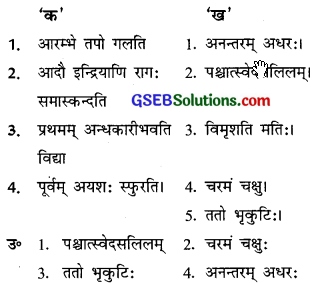 GSEB Solutions Class 10 Sanskrit Chapter 9 चक्षुष्मान् अन्ध एव