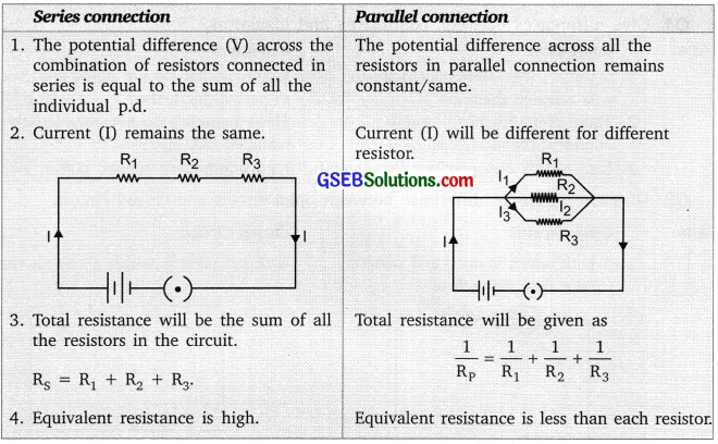 GSEB Solutions Class 10 Science Chapter 12 Electricity 