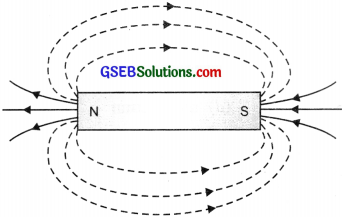 GSEB Solutions Class 10 Science Chapter 13 Magnetic Effects of Electric Current