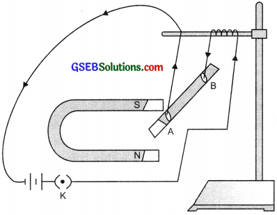 GSEB Solutions Class 10 Science Chapter 13 Magnetic Effects of Electric Current 