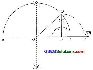 GSEB Solutions Class 9 Maths Chapter 1 Number Systems Ex 1.5