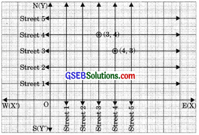GSEB Solutions Class 9 Maths Chapter 3 Coordinate Geometry Ex 3.1