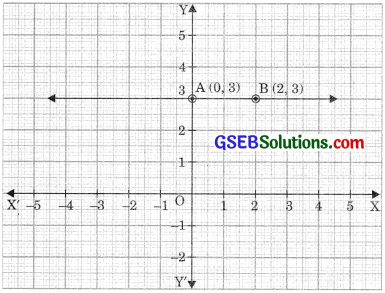 GSEB Solutions Class 9 Maths Chapter 4 Linear Equations in Two Variables Ex 4.4