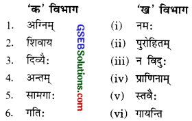 GSEB Solutions Class 9 Sanskrit Chapter 1 समर्चनम्