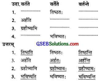 GSEB Solutions Class 9 Sanskrit Chapter 3 परं निधानम् कः