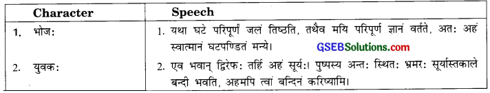 GSEB Solutions Class 9 Sanskrit Chapter 3 परं निधानम् कः