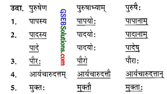 GSEB Solutions Class 9 Sanskrit Chapter 9 उपकारहतस्तु कर्तव्यः