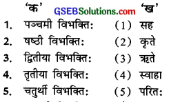 GSEB Solutions Class 10 Sanskrit अभ्यास 3 उपपद विभक्ति-परिचयः