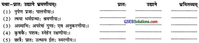 GSEB Solutions Class 10 Sanskrit अभ्यास 4 कृदन्त-परिचयः