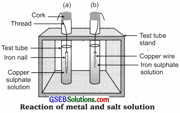 GSEB Solutions Class 10 Science Chapter 3 Metals and Non-metals