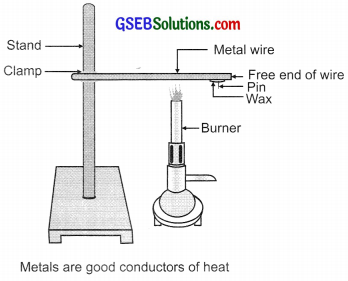 GSEB Solutions Class 10 Science Chapter 3 Metals and Non-metals