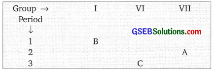 GSEB Solutions Class 10 Science Chapter 5 Periodic Classification of Elements