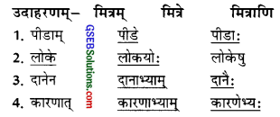 GSEB Solutions Class 9 Sanskrit Chapter 11 वेदितव्यानि मित्राणि