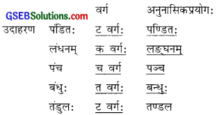 GSEB Solutions Class 9 Sanskrit Chapter 12 सुभाषित-सप्तकम्