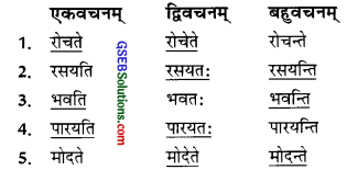 GSEB Solutions Class 9 Sanskrit Chapter 15 सुदुर्लभा सर्वमनोरमा वाणी